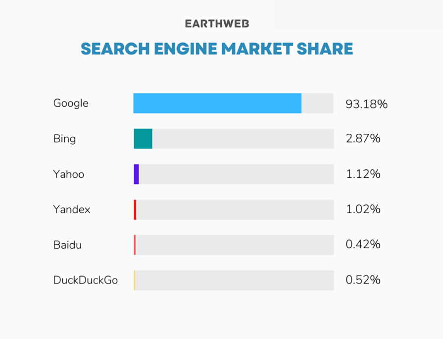 bing search share